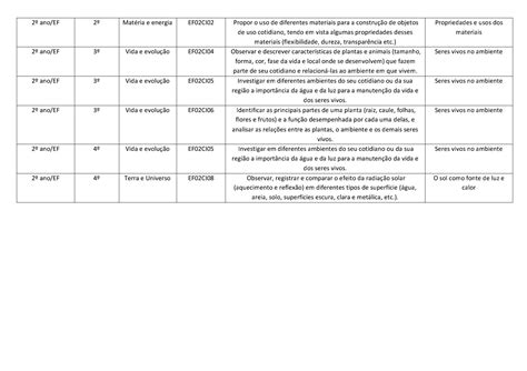 Habilidades Bncc Ano Habilidades Alinhadas A Bncc Referentes Ao