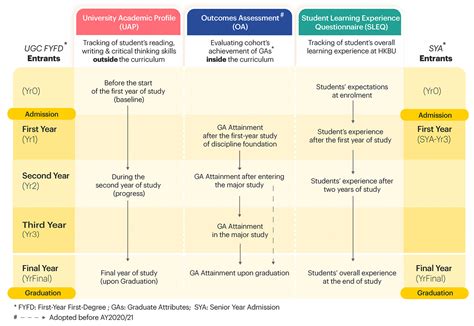 Evidence Collection for Quality Assurance (ECQA)