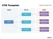 Critical To Quality Template for PowerPoint - Free PowerPoint Templates