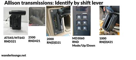 Allison Transmission Identification Chart