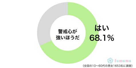 Snsで知り合った人と会ったら警戒心がなさすぎて失敗したエピソード Fumumu