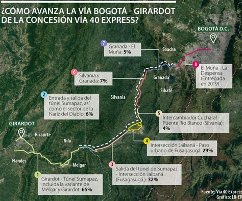 Con Avance De 20 En Obras Totalidad De Vía Bogotá Girardot Se