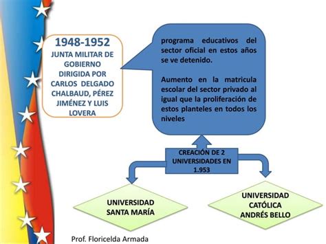 Legislaci N Educativa Del Siglo Xix Ppt Descarga Gratuita