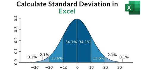 How To Calculate Standard Deviation In Excel Quickexcel