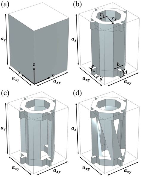 Schematics Of The Tetragonal Beam Unit Cells A The Homogeneous