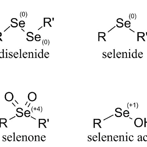 Some Examples Of Organoselenium Compounds With The Oxidation Number Of