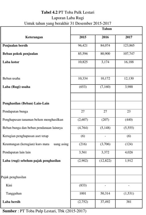 Analisis Kinerja Keuangan Dengan Menggunakan Rasio Likuiditas Pada PT