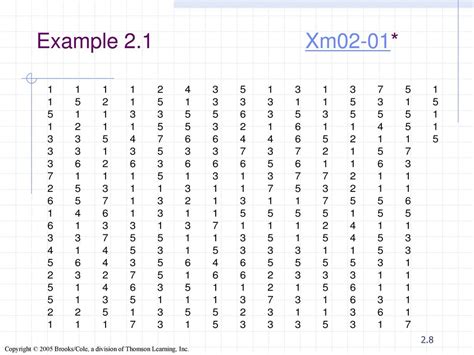 Graphical And Tabular Descriptive Techniques Ppt Download