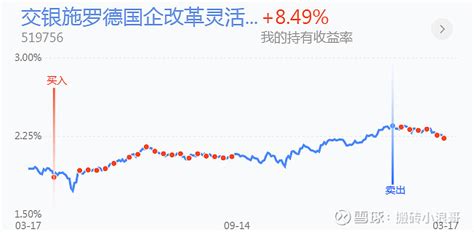 跌麻了！跌麻了！创业板九连跌，到底了吗？ 昨天市场有所反弹，受外围利空缓解市场，三大指数也大幅高开，不过由于受 创业板 指数盘中跳水影响，原本