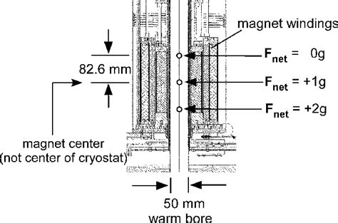 Magnetic Force Vector Drawing at Vectorified.com | Collection of Magnetic Force Vector Drawing ...