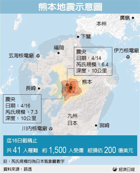 地理教室，無國界 熊本二度強震 電子業陷斷鏈危機