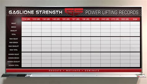 Workout And Fitness Whiteboards For The Gym Team Fitz Graphics