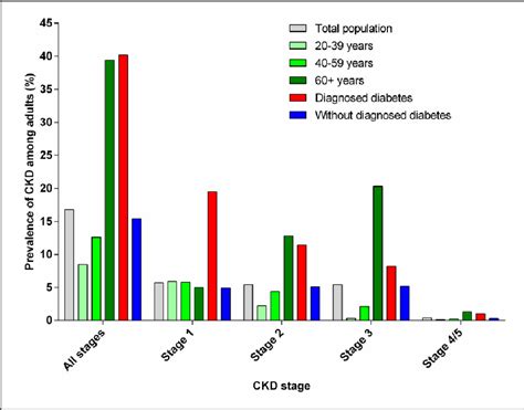 Figure From The Effects Of Glp Analogues Dpp Inhibitors And