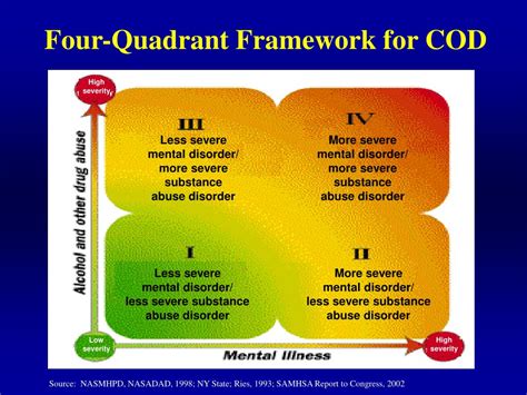 Ppt Integrating Substance Abuse And Mental Health Services For Individuals With Co Occurring