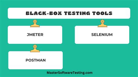 Black-Box Testing - A Comprehensive Guide