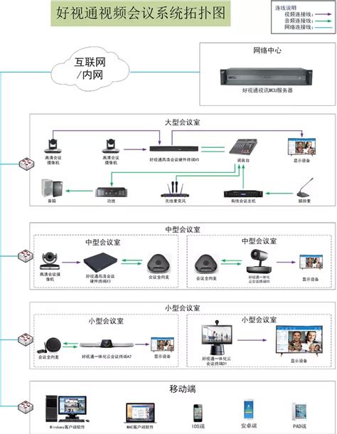 音视频会议 会议音响系统 什么是会议音响系统？txt 哇谷im即时通讯