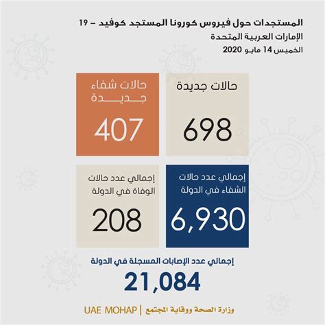 عبدالعزيز الملحم On Twitter 🚨 احصائيات 📊 عدد حالات الوفاة بسبب فيروس