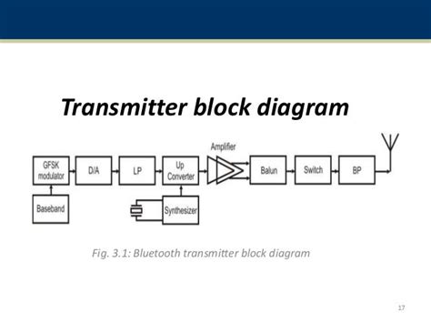 Block Diagram Of Bluetooth