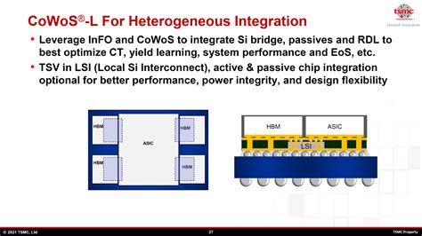 Tsmc Roadmap Lays Out Advanced Cowos Packaging Technologies Ready For