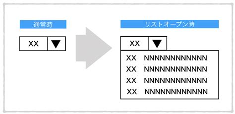 C Combobox 選択のみ Mindofanima