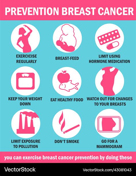 Prevention Of Breast Cancer Self Examination Vector Image