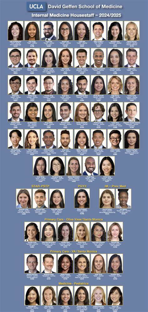 Current Residents - Internal Medicine Residency Program | UCLA Health