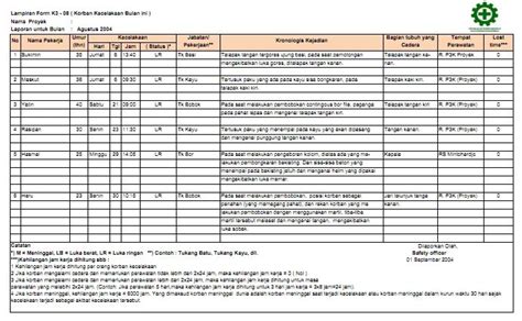 Contoh Laporan Keselamatan Di Tempat Kerja Ppt Free Imagesee