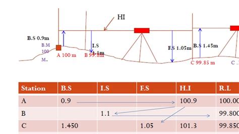 Levelling Height Of Collimination Method Youtube