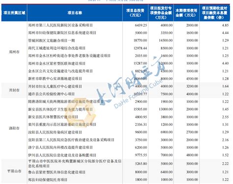 河南拟发行24482亿元专项债，投向607个项目（附募投项目清单）天天基金网