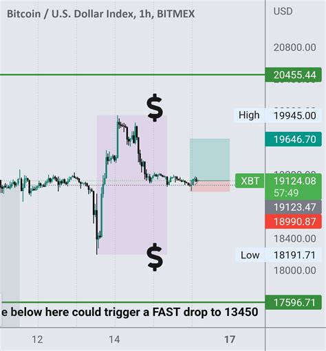 Scalping The LONG SIDE BTC Buys For BITMEX XBT By Seekingpips