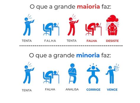 Minoria Está Para Maioria Como Poucos Estão Para Muitos - 📊 A Diferença entre a Maioria e a Minoria: O Caminho para o Sucesso ...