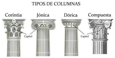 Tipos De Columnas Tipos De Columnas Columnas Arquitectura Columnas