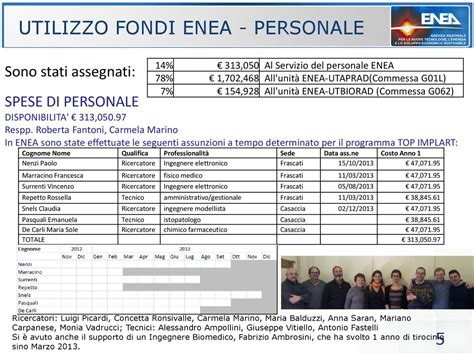 Luigi Picardi Utaprad Enea Frascati Ppt Scaricare