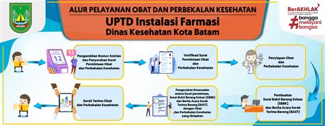 Alur Pelayanan Obat Dan Perbekalan Kesehatan Uptd Instalasi Farmasi