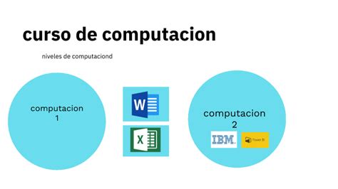 Curso De Computacion By Lleraldo Paima Del Aguila On Prezi