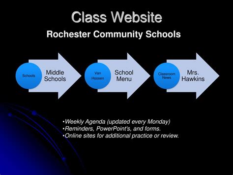 Welcome To 6th Grade Ap Language Arts Curriculum Night Ppt Download