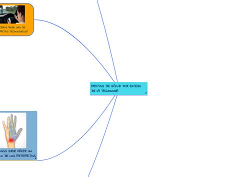 Efectos De Salud Por Exceso De La Tecnolog Mind Map