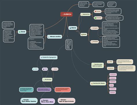 Mapas Mentales De La Química 【descargar】