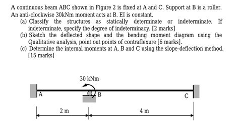 Solved A Continuous Beam Abc Shown In Figure Is Fixed At A Chegg