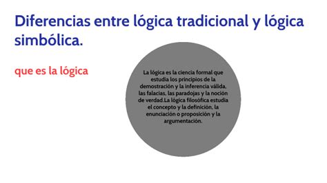 Diferencias Logica Tradicional Y Logica Formal By Camilo Andres Pérez