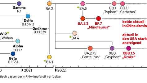 Corona Variants The Most Important Mutations At A Glance Hours World