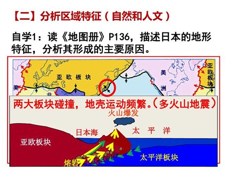 2017届区域地理复习东亚日本、中亚word文档在线阅读与下载无忧文档