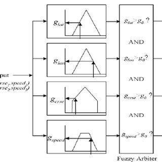 The structure of the proposed fuzzy rule-based system for single-target ...