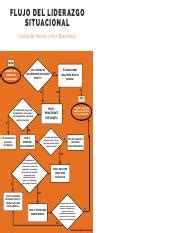 ANEXO FLUJOGRAMA LIDERAZGO SITUACIONAL Pdf FLUJO DEL LIDERAZGO