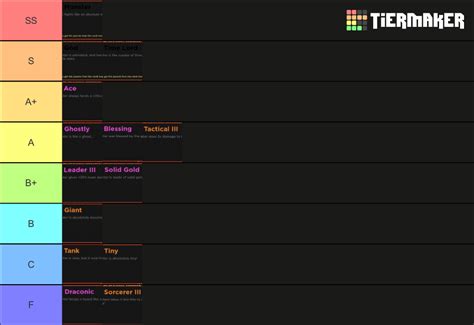 Afs Main Squad Passive Tier List Community Rankings TierMaker