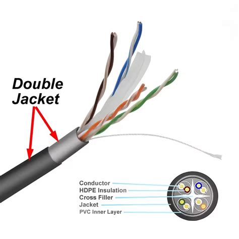 Cat Utp Outdoor Network Cable Ft Awg Bare Copper Lan Cable