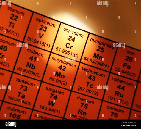 Periodensystem Der Chemischen Elemente Stockfotos Und Bilder Kaufen