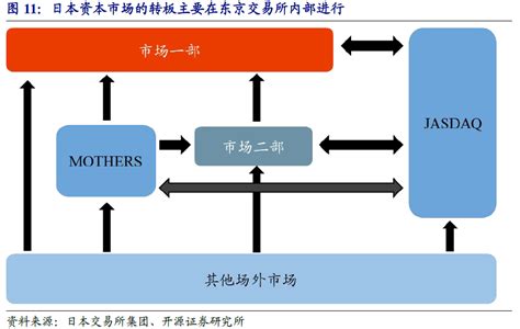 【多层次资本市场转板制度研究（下篇）：转板之鉴和完善之方】｜开源证券手机新浪网