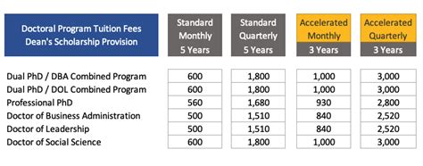 Tuition Fees - Monarch Business School Switzerland