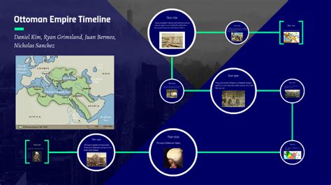 Ottoman Empire Timeline by Daniel Kim on Prezi